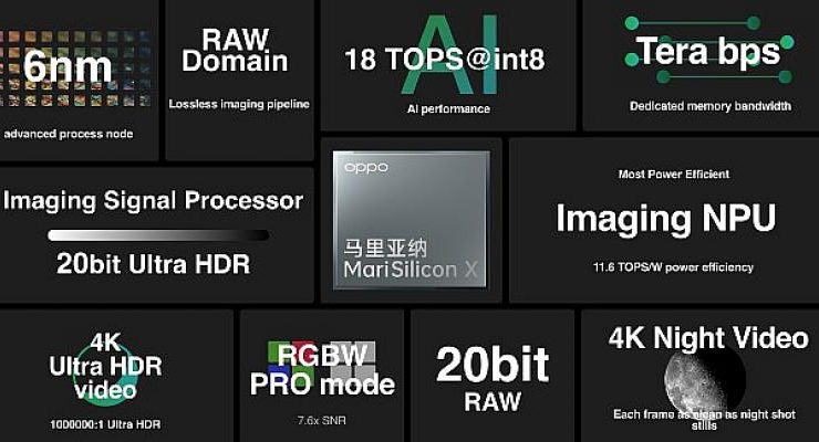 OPPO, INNO DAY 2021’de 6nm’lik Son Teknoloji Görüntüleme NPU’su MariSilicon X’i Tanıttı